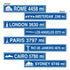 Travel Street Sign Cutout 10cm x 61cm 4pk